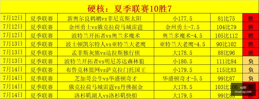 那不勒斯败,局非末日,禁赛危机才,AG真人官网,AG真人娱乐,AG真人游戏,AG实时互动,AG娱乐平台